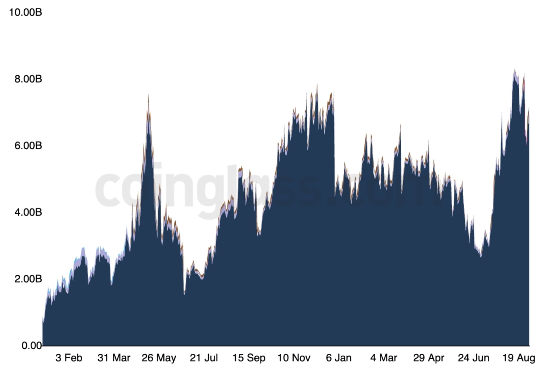Ethereum