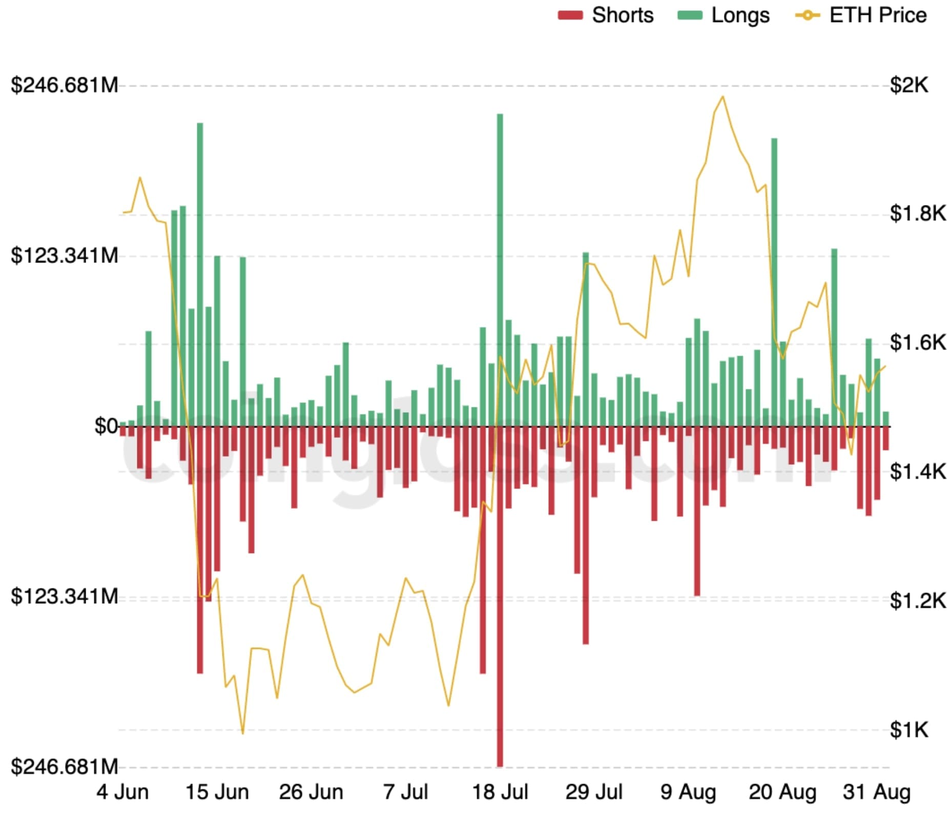 Ethereum