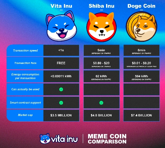 September 2022 Project Update — Vita Inu (VINU) : r/Vitainu