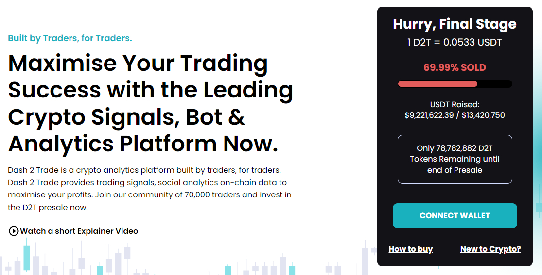 Onderzoek Nieuwe Cryptomunten Presales