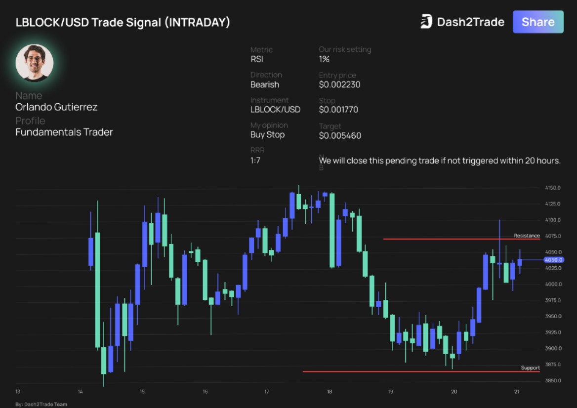 dash-2-trade-trading-signals1.jpg