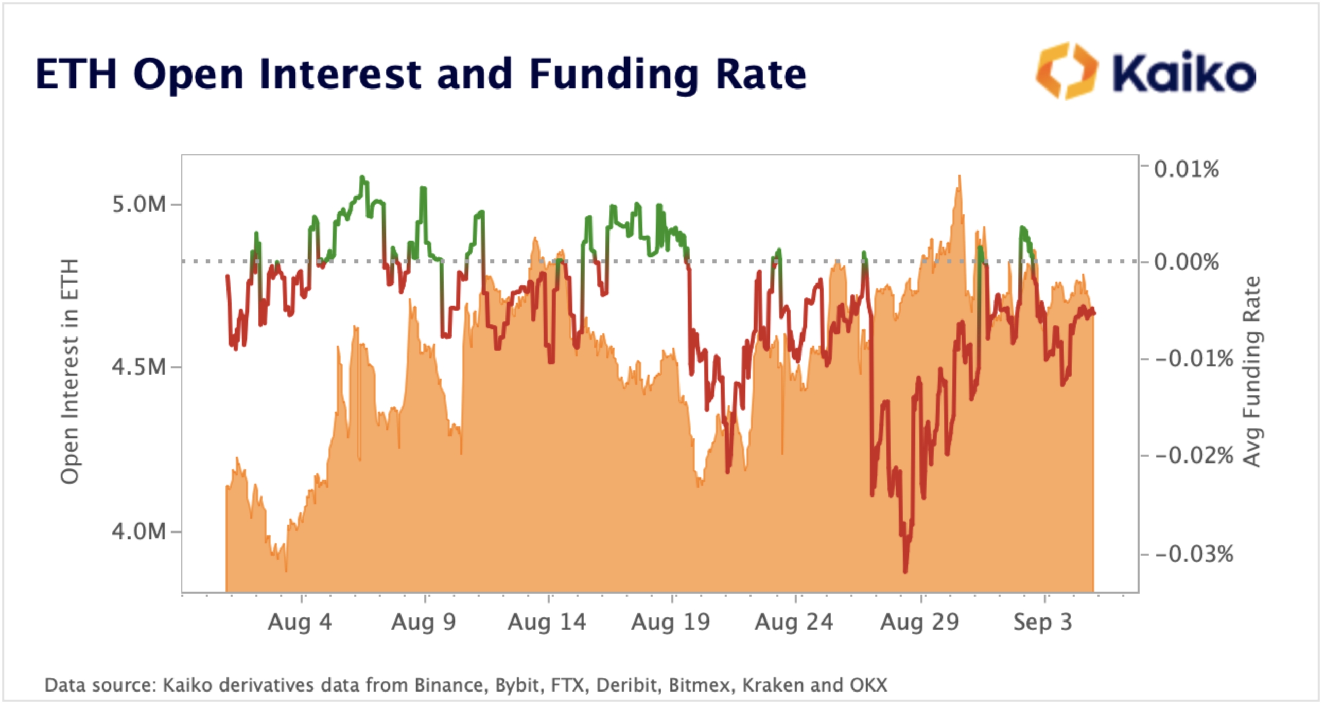 O ETH Open Interest refaz o registro histórico – qual o próximo passo?