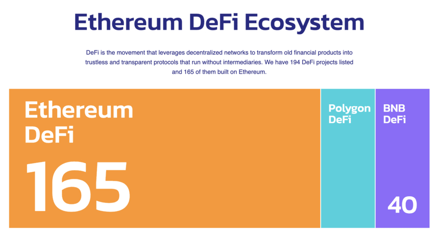 Ethereum DeFi ecosystem