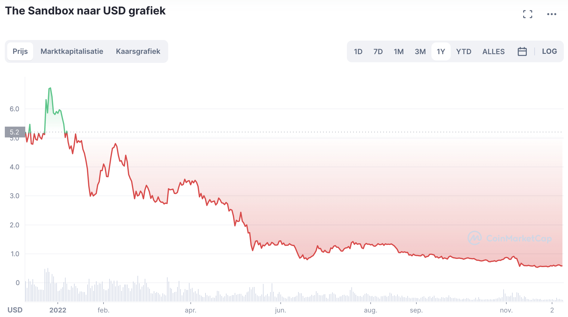 The Sandbox metaverse altcoin