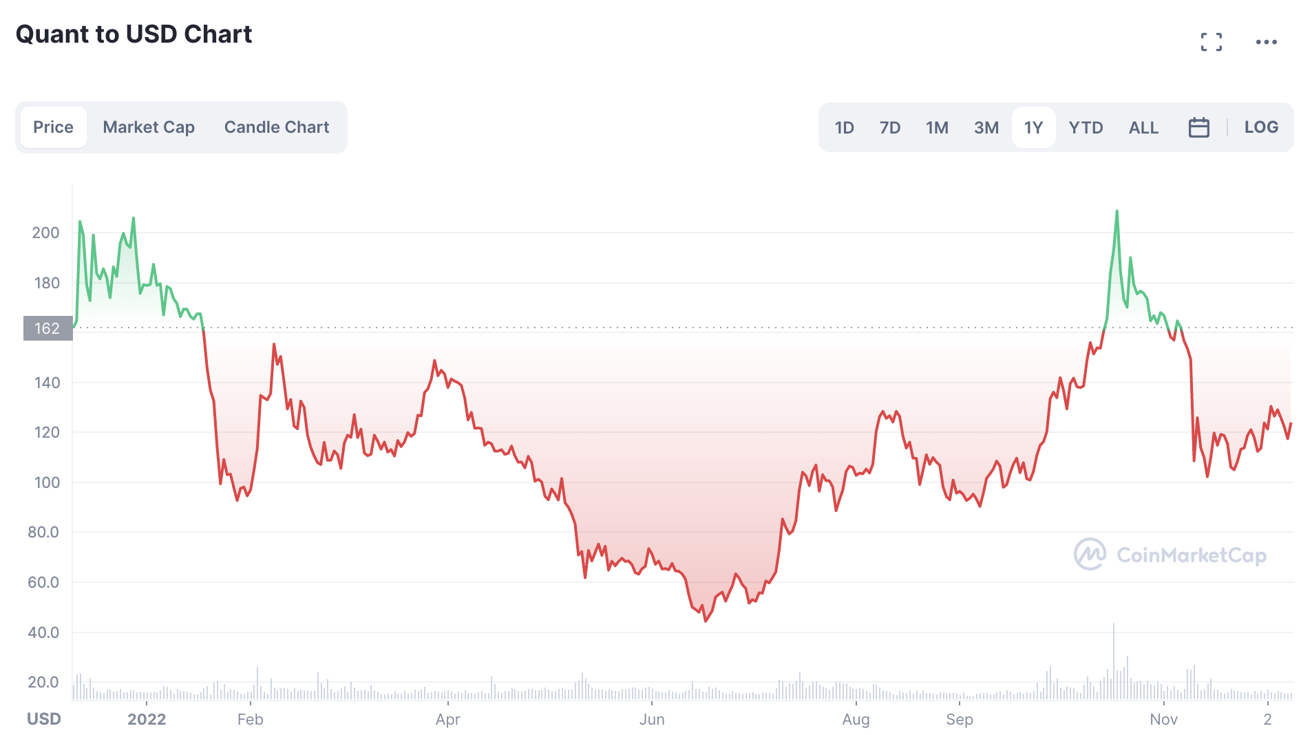 Quant altcoin om nu te kopen