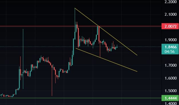 Toncoin