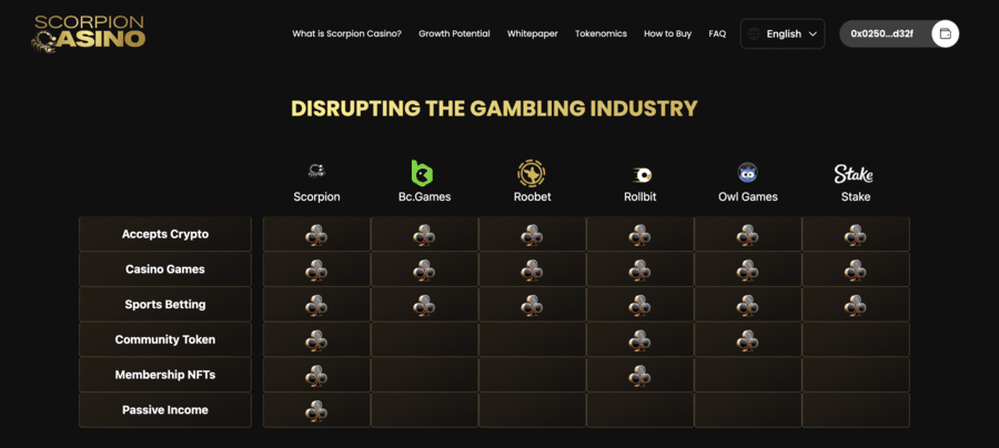 TG.Casino main features
