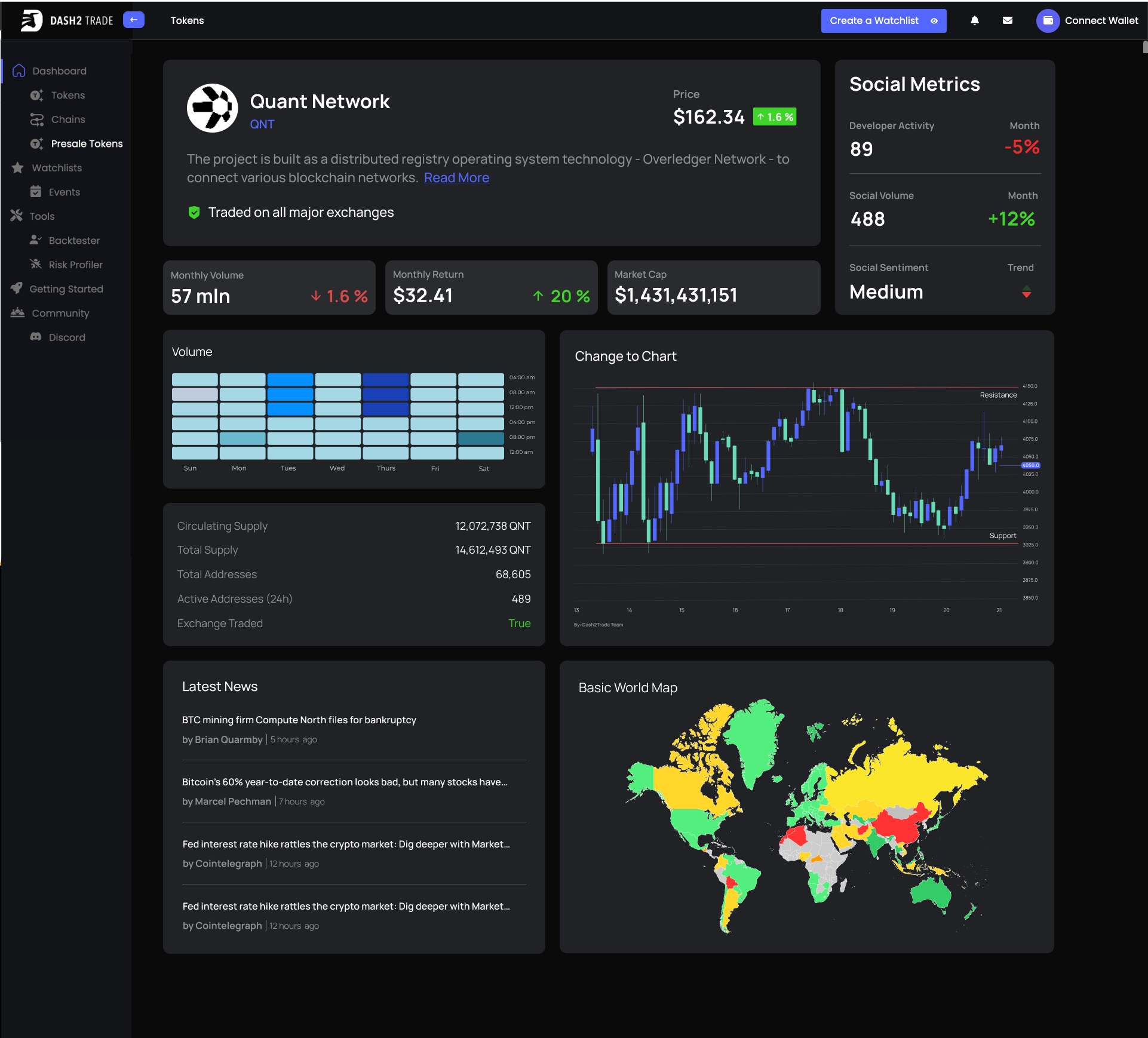 Dash 2 Trade platform
