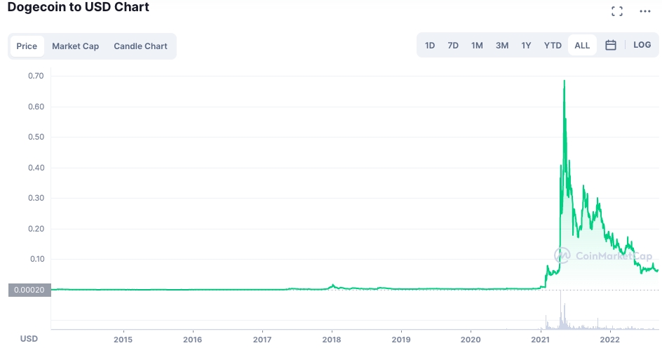 high volatility crypto