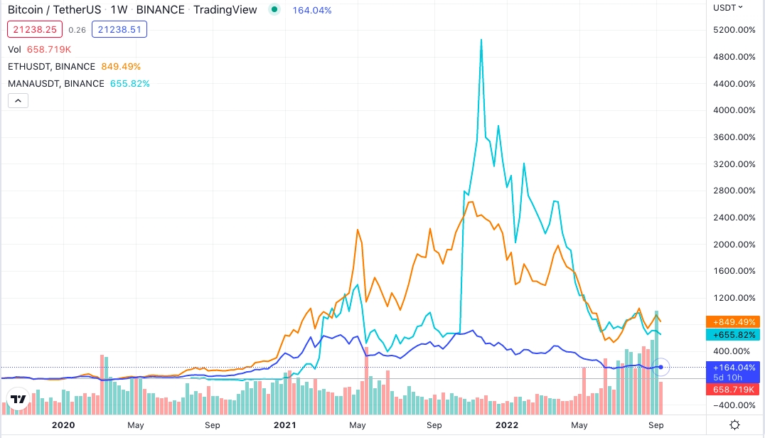 Bitcoin weekly price chart