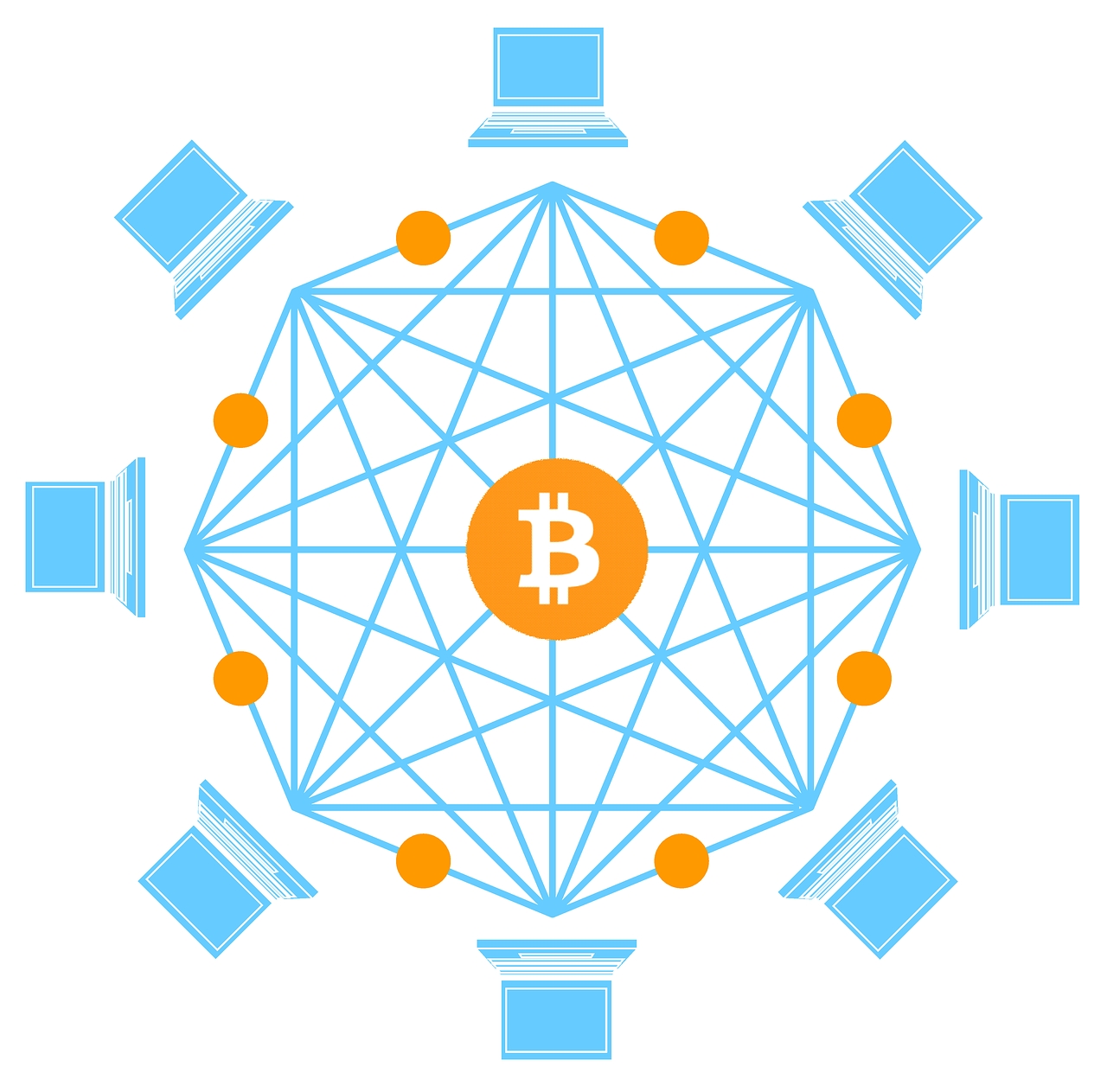 Bitcoin blockchain network
