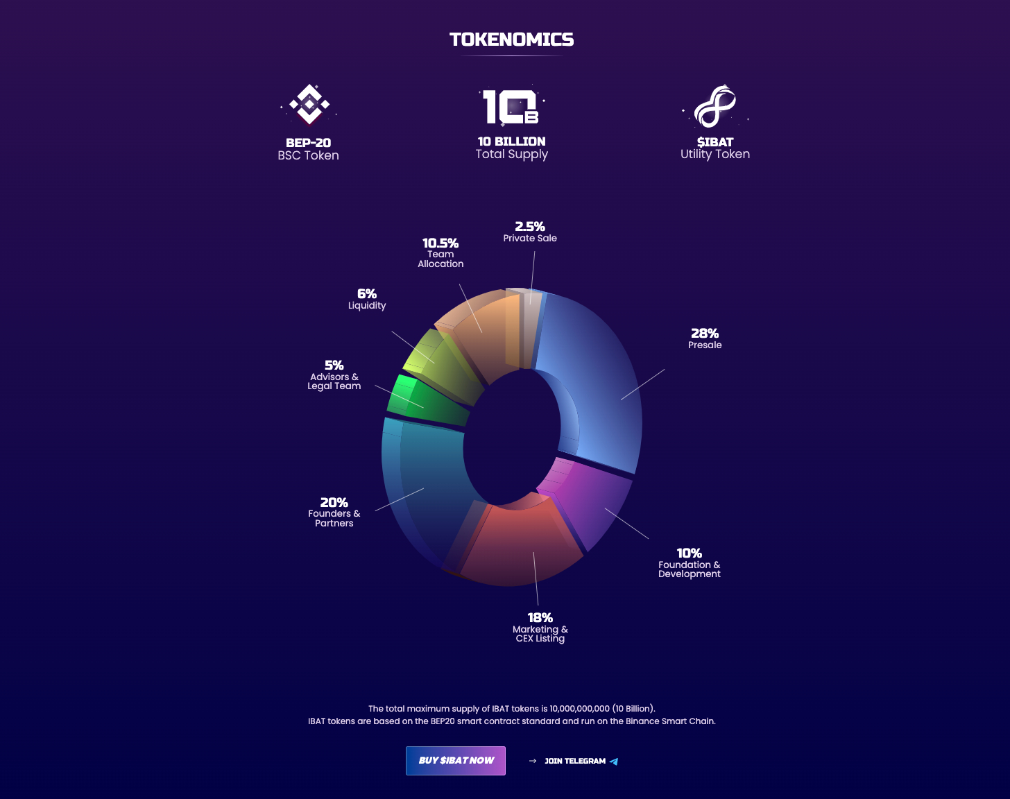 Battle Infinity (IBAT): i tokenomics