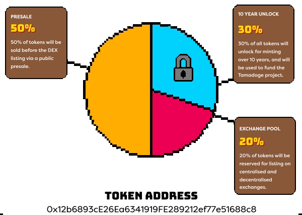 Tamadoge coin tokenomics