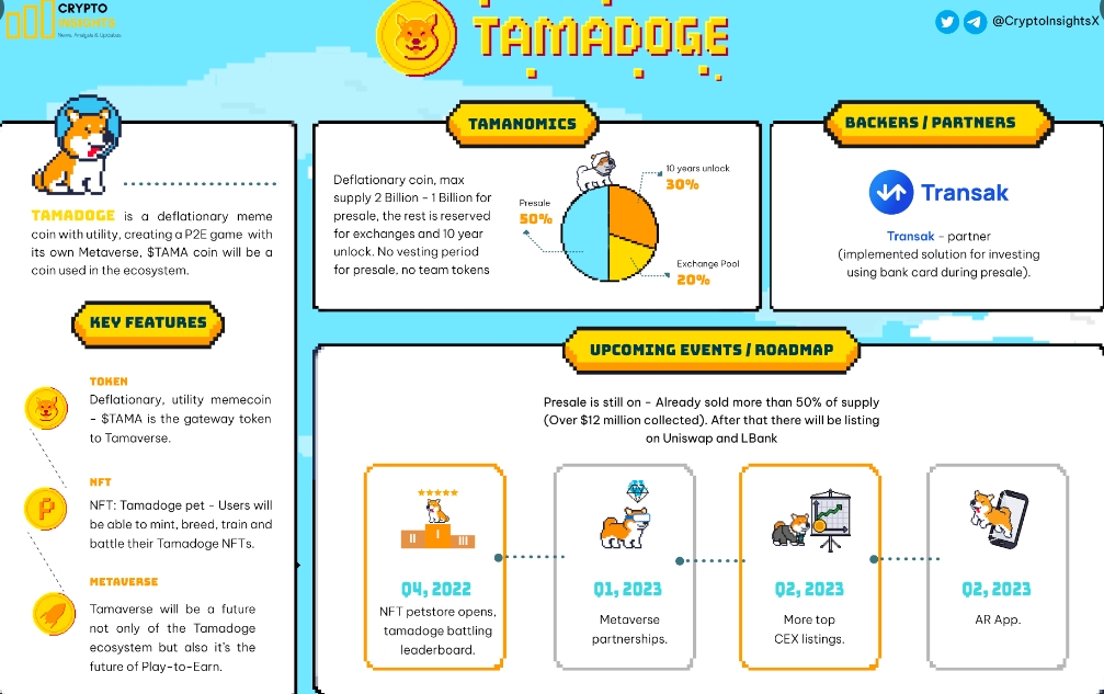 Tamadoge Price Prediction - Will TAMA 10x After Teasing Top 5