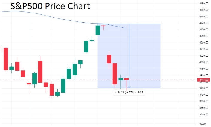 S&P 500