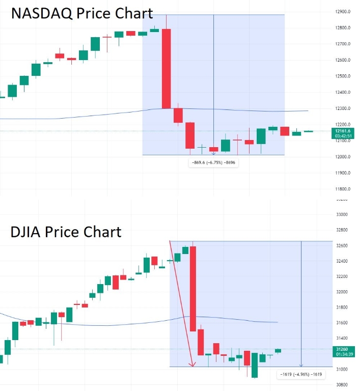 NASDAQ