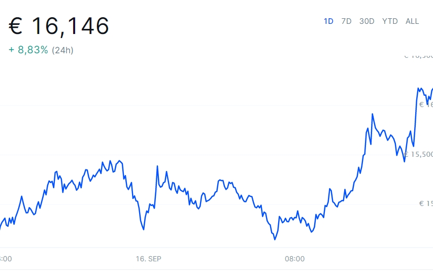 Geld Verdienen Met Crypto Daytraden