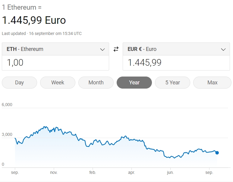 Staking en Crypto Rente - Passief Dagelijks Geld Verdienen Met Crypto