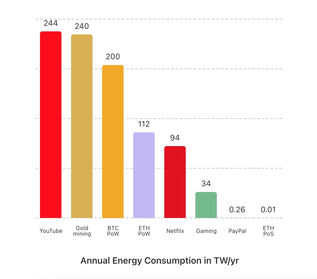 Annual energy consumption