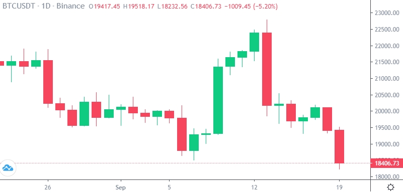 La predicción de precio de BTC según Ted Talks Macro: ¿hay que comprar?