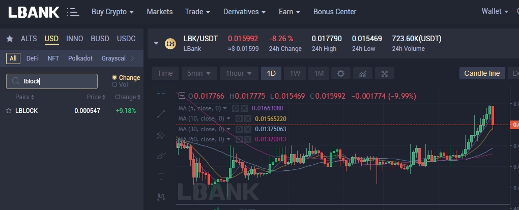 LBank price chart