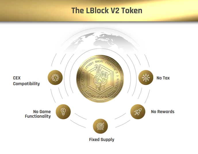 LBlock V2 token features