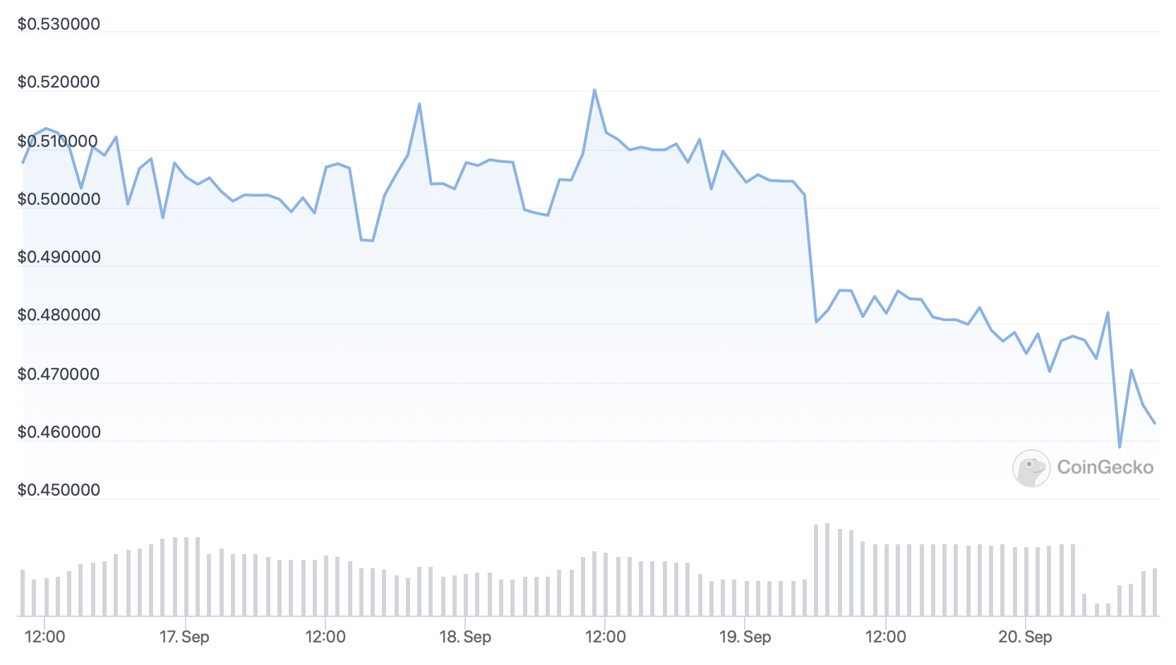 cryptocurrency bitcoin price