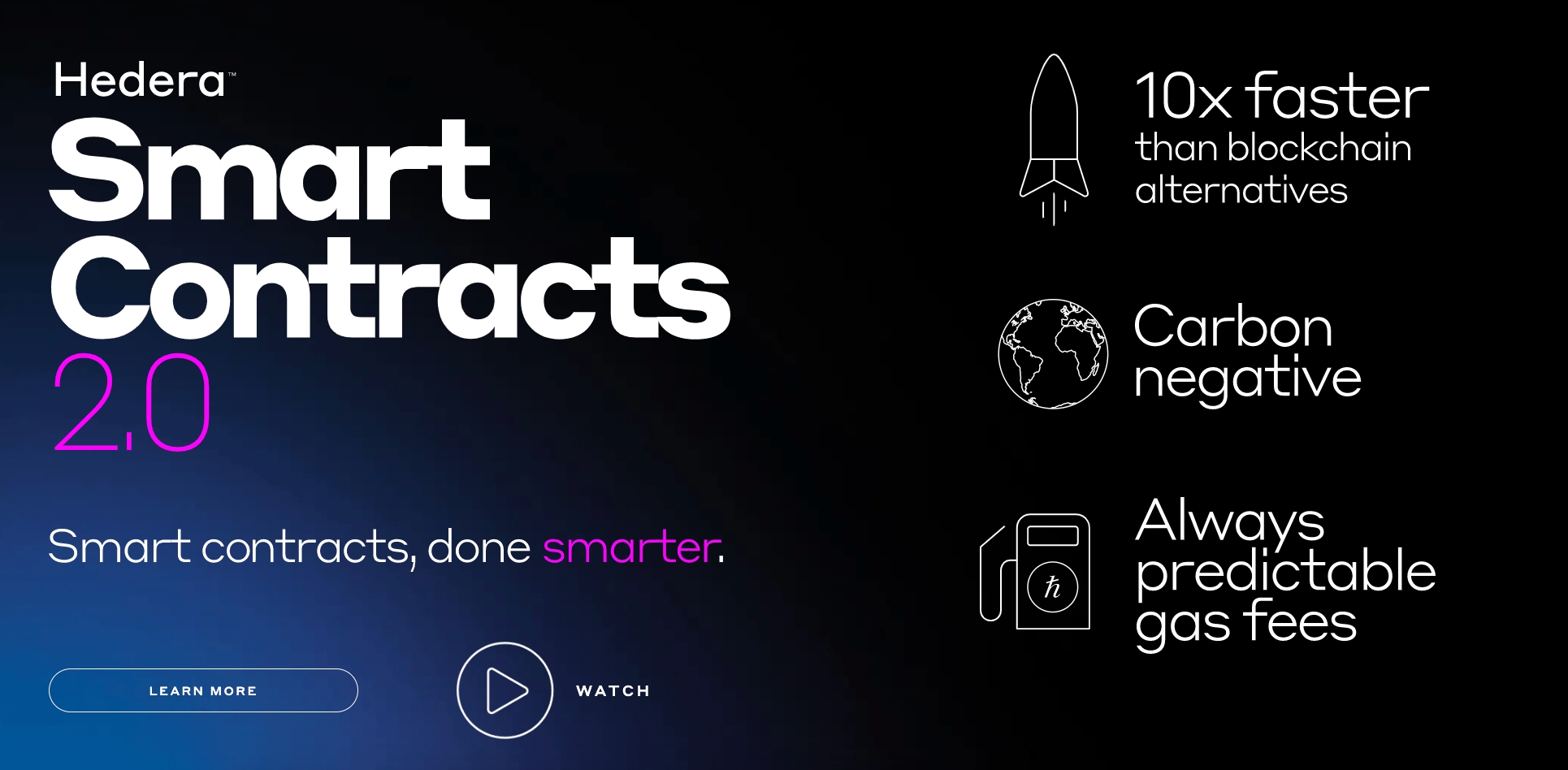 Hedera smart contracts