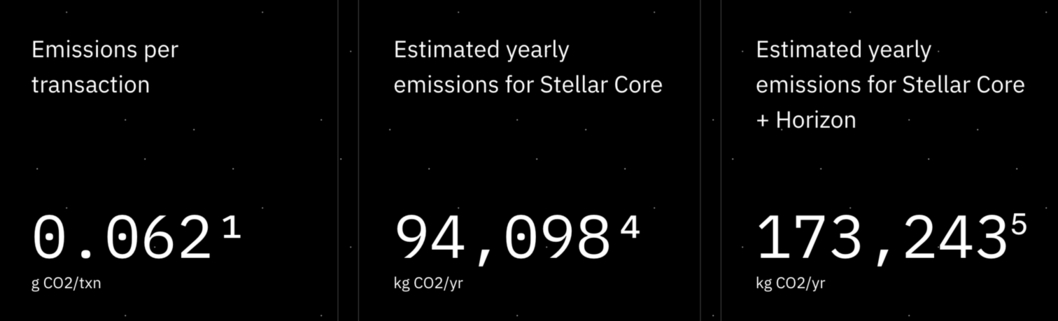 Stellar crypto features