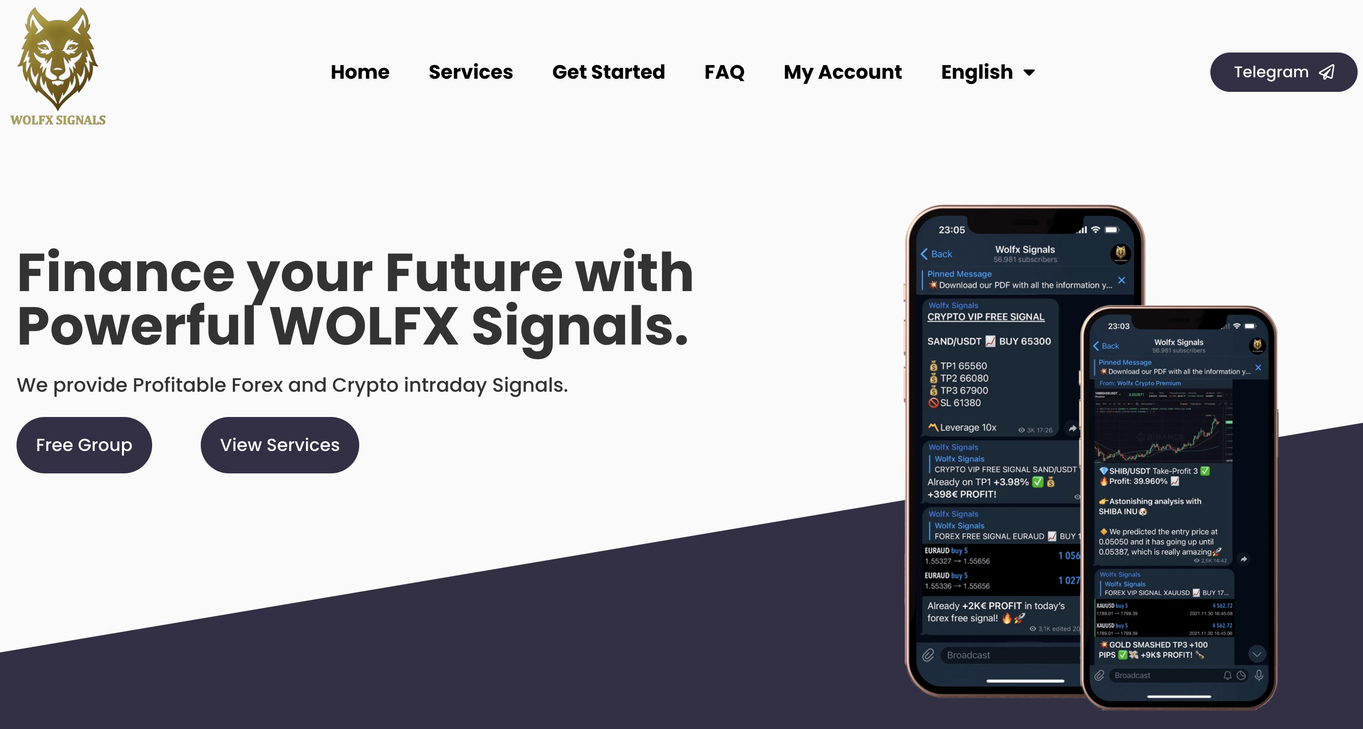 WolfX signals