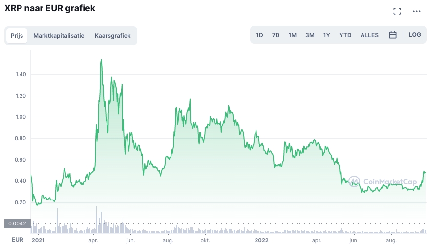 Welke crypto heeft meeste potentie - Ripple