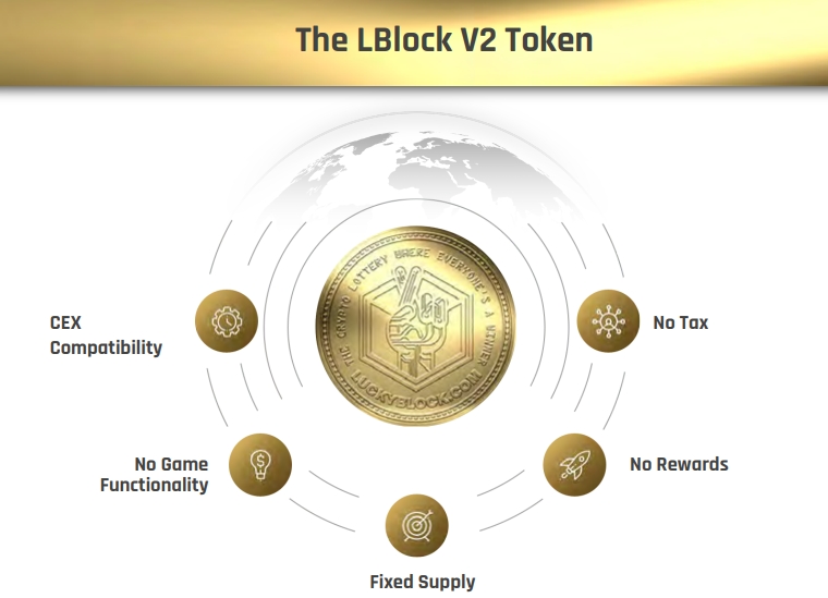 Lucky Block V2: token che fa parte di un ecosistema di lotterie crittografiche