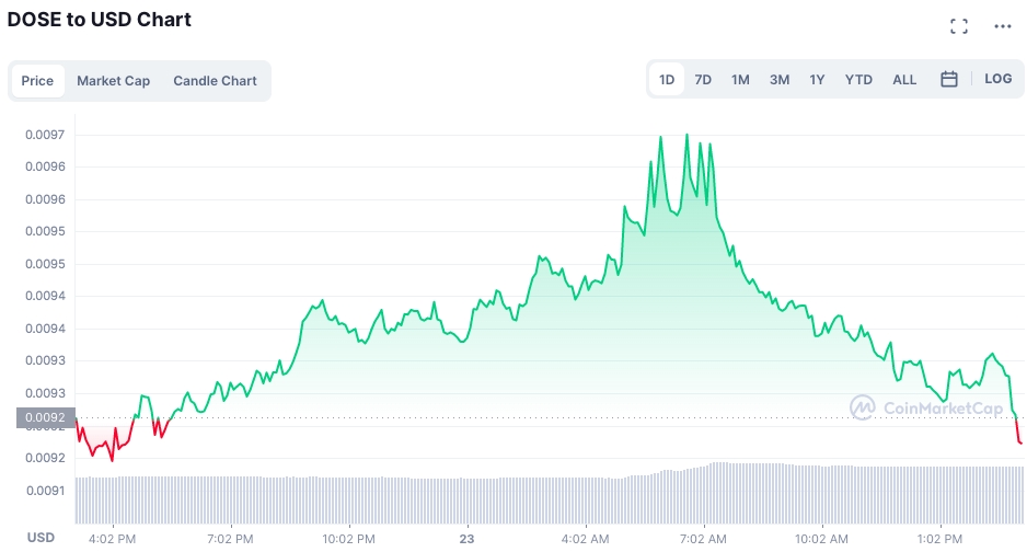 DOSE grafico andamento