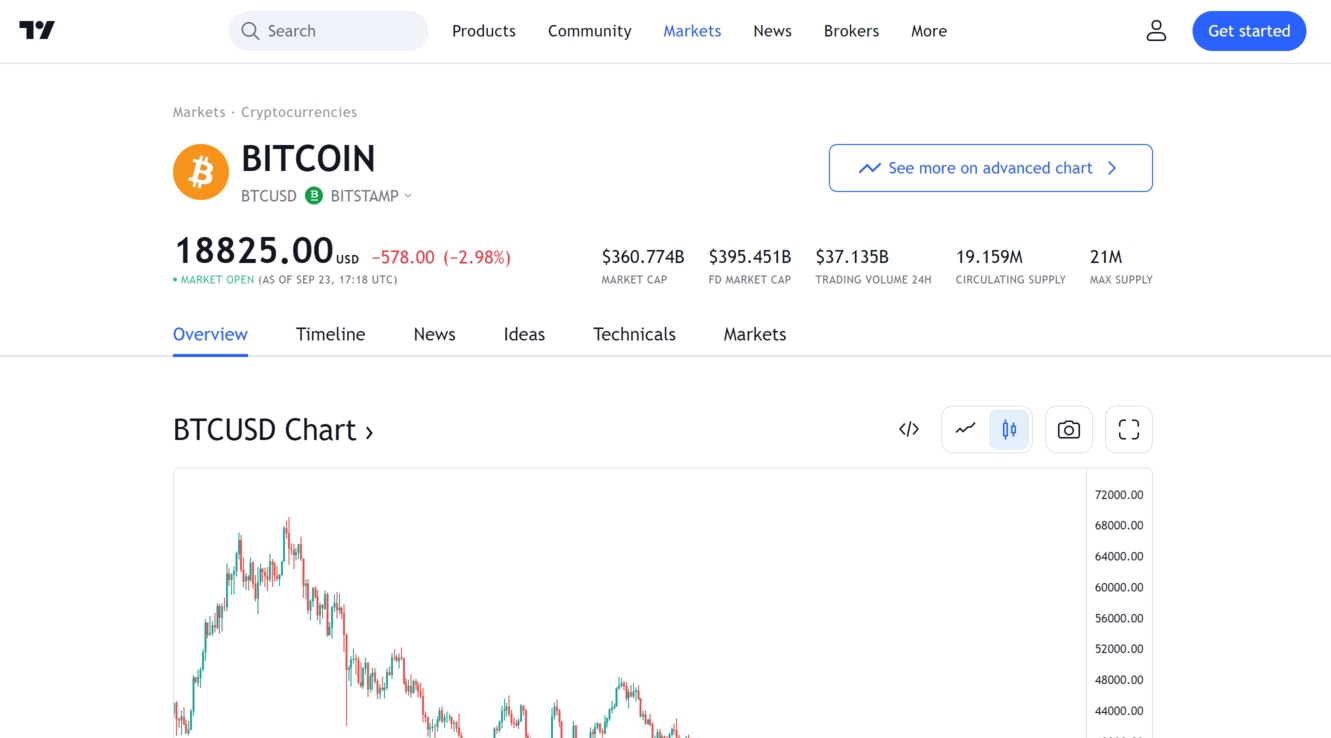 Tradingview Bitcoin chart