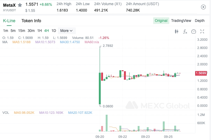 X1 prijs sinds crypto IEO