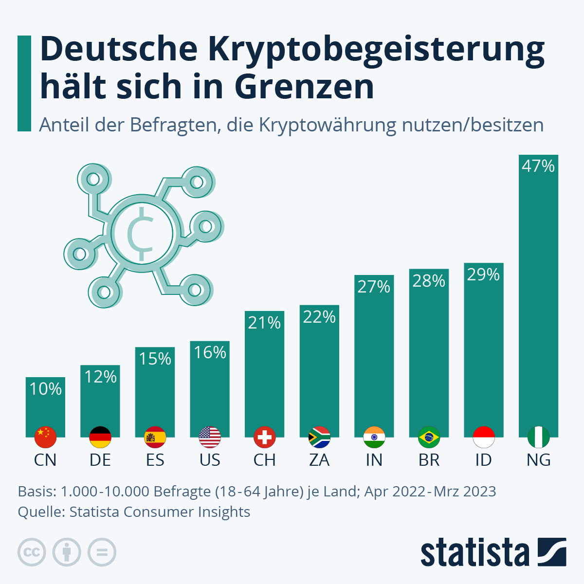 Die Bitcoin Kursprognose für 2028