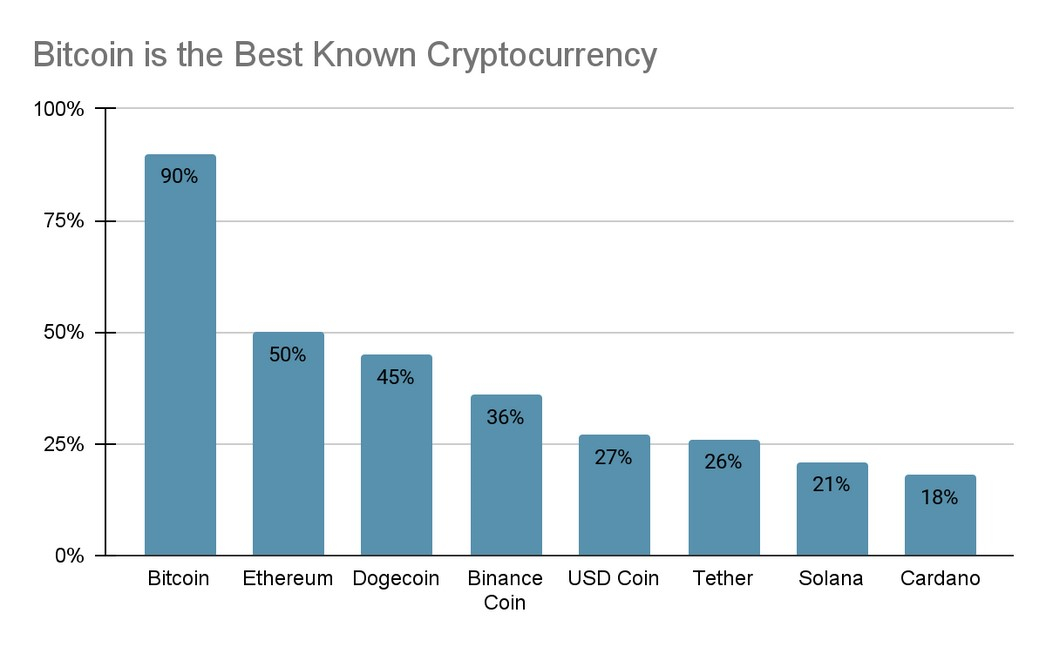 Die Bitcoin Preis Prognose für 2030