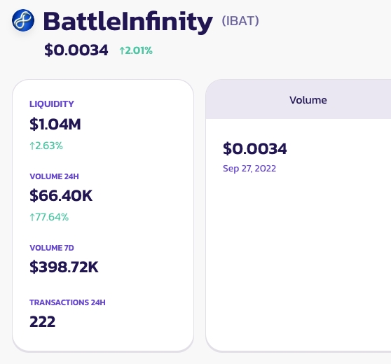 Battle Infinity kopen - data bij PancakeSwap