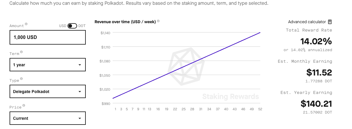 Polkadot staking rewards calculator