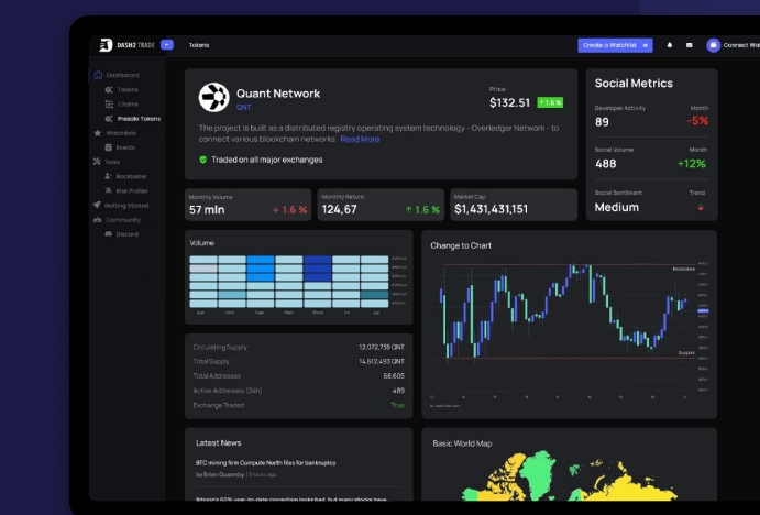 Dash 2 Trade (D2T) - La criptovaluta più sottovalutata in lancio IEO su cui investire