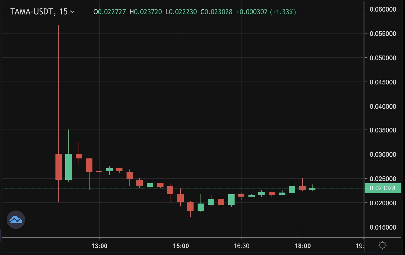 tama usdt okx 27 september 2022