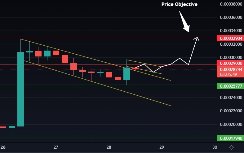 crypto lunc price