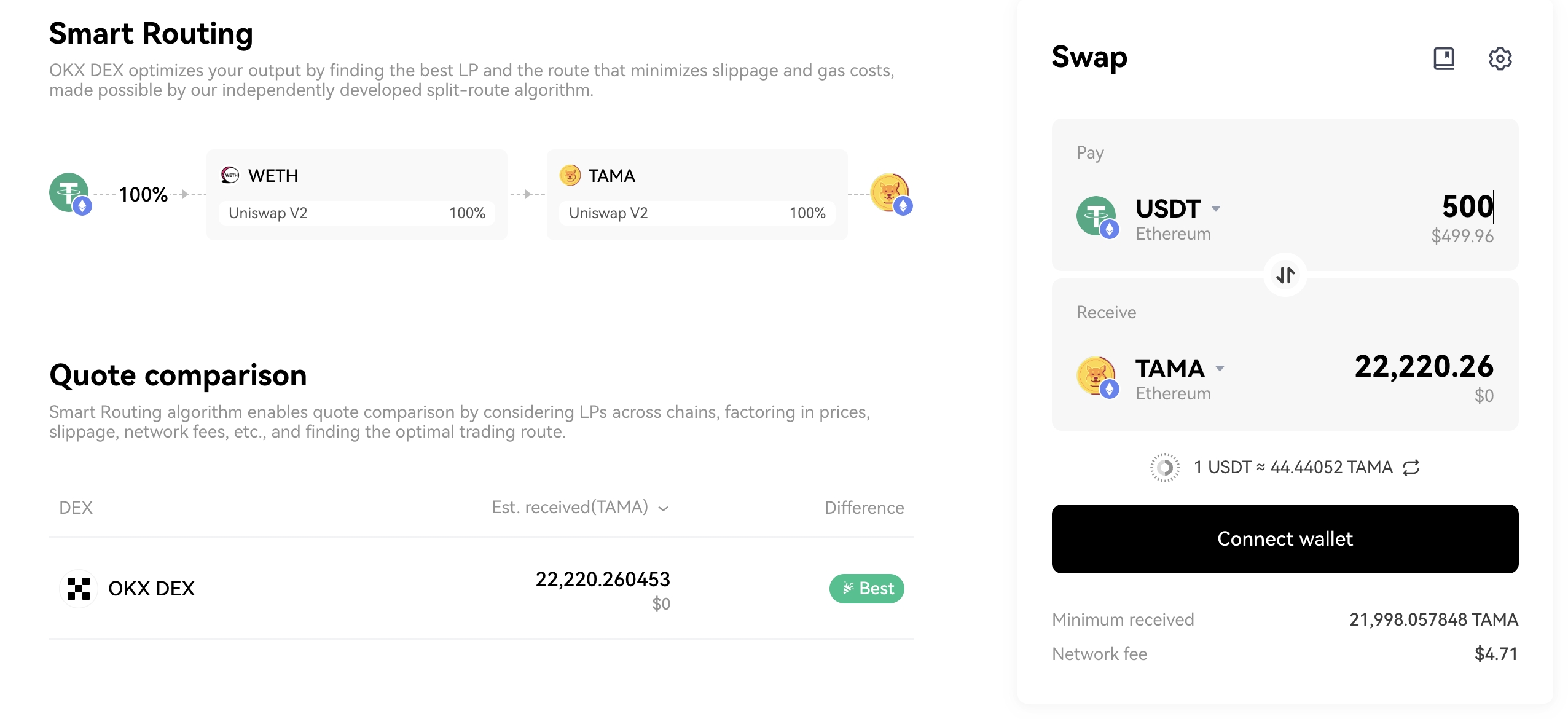 IDO crypto: le piattaforme IDO