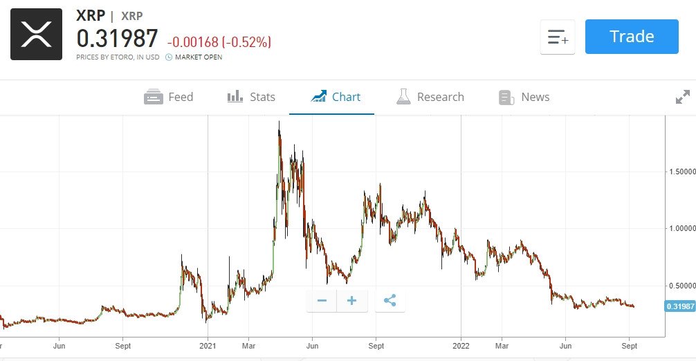 criptomonedas con mayor potencial de crecimiento