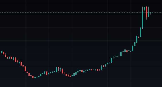 توقع سعر GensoKishi ميتافيرس – قفزة صاروخية لسعر MV، هو وقت للشراء؟