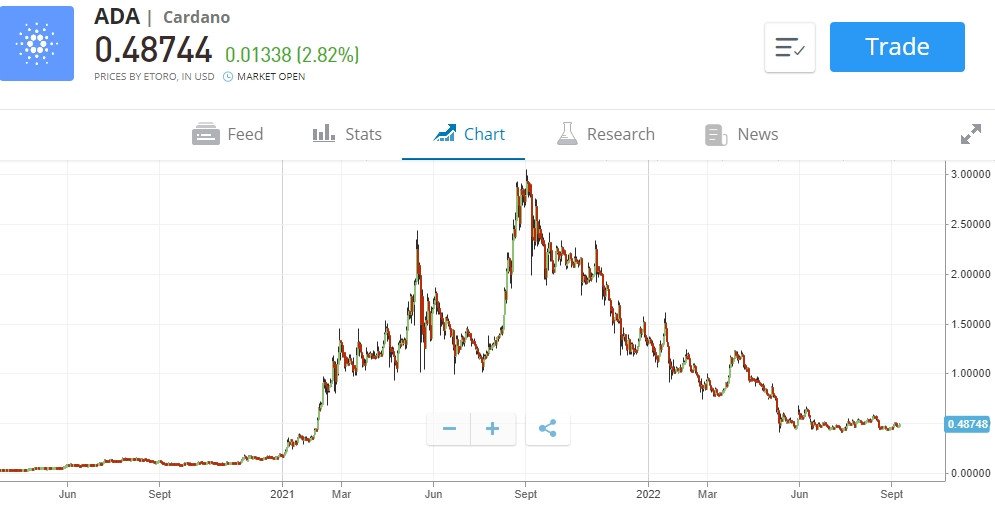criptomonedas con mas potencial
