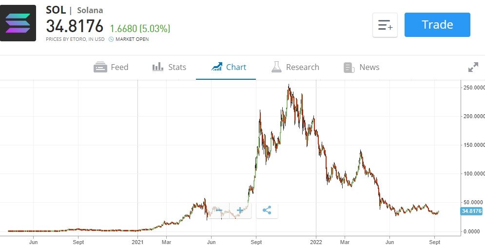 criptomonedas con mas potencial cardano