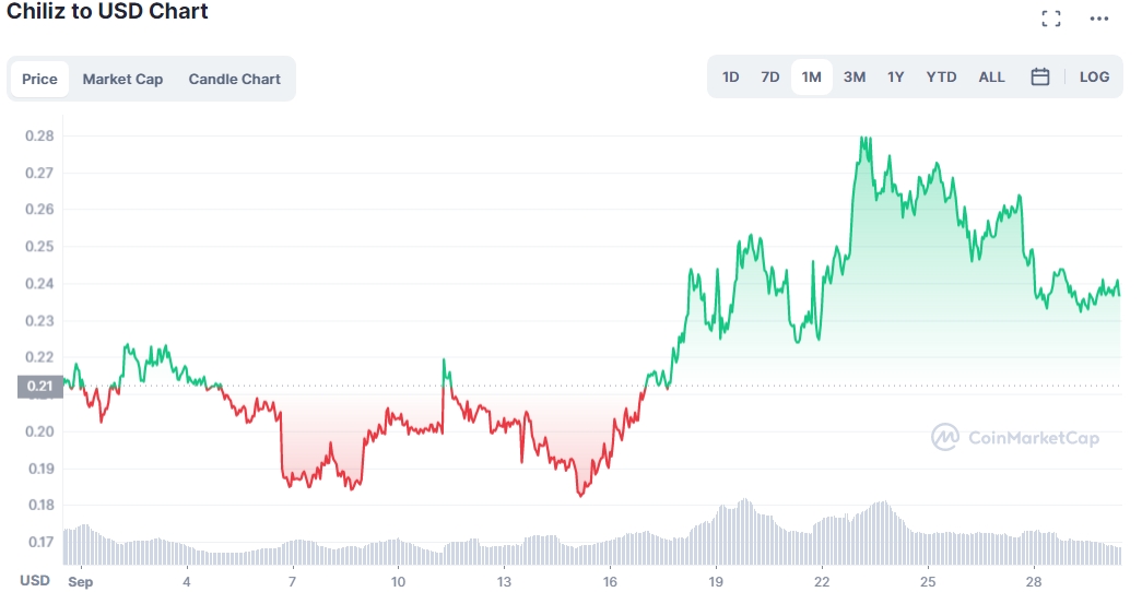 top beste crypto's