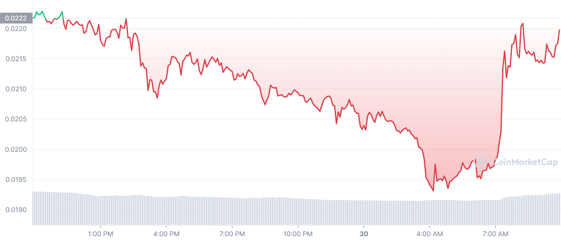 TAMA Price Chart