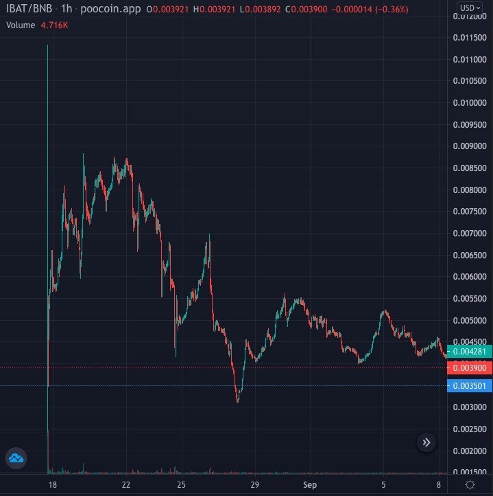 altcoins con futuro